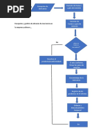 Diagrama de Flujo y Dap Gestion Almacen