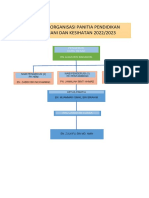 Carta Organisasi Panitia