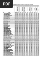 Fee Structure Suza 2018 2019