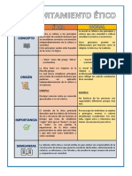 Ética y Moral - Cuadro Comparativo