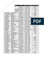 Datos Docentes 2021