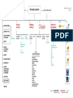 Organigramme Du Groupe Caisse Des Dépôts - Avril 2021