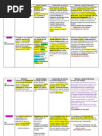 Copia de CUADRO - Infecciones de Piel y Partes Blandas