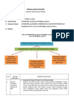 Resume KB 1 - Teori Belajar Dan Pembelajaran - Mad Ihsan