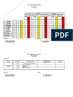 BOALAN OLD TEMP EGRA Post TEST 2022 2023