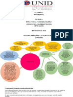 Mapa Mental - Liderazgo