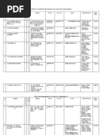 FTEB List+of+Accredited+NVOCC,+IFF+And