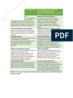 Teorías para El Estudio Del Desarrollo Económico Regional