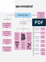 Mapa Conceptual Scrum