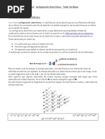 Teórico de Fijación - Configuración Electrónica - Tabla Periódica - 6° Bancario 2023.