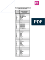 Catalogo Entidades Federativas