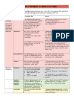 Fiche Figures de Style