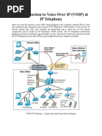 Voice Over IP