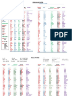 Verb's Sheet