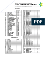 Daftar Trolley Emergency Ranap