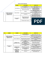 Dimensi Elemen Profil Pelajar Pancasila Ok