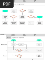 Example - Flowchart - 101