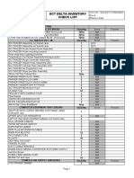 GEN - MLG GCT Delta Inventory Check List