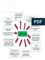 Cualidades Del Auditor