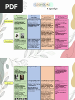 Cuadro Comparativo Escuelas Psicológicas