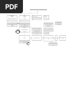 Esquema Del Proceso Sumario de Arrendamiento y Desahucio