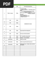 Levantamento de Necessidade de Treinamento