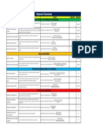 Formulas Financieras