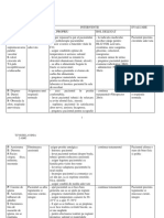 Plan de Ingrijire-Tuvichi Lavinia AMG