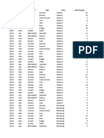 Bahan Latihan Untuk Praktek Shorcut Excel