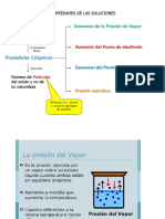 7 - Propiedades Coligativas