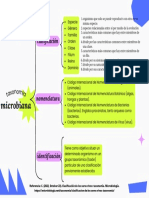 Cuadro Sinóptico Taxonomía Microbiana