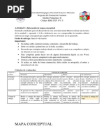 Actividad 1 - Mapa Conceptual