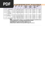 Deluge System Data Sheet