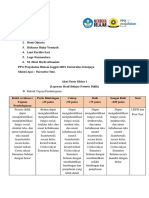 Aksi Nyata Siklus II Ppae II (Pelaporan Hasil Belajar)