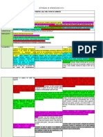 Evaluamos El Proyecto - Viernes 28 de Abril - America I.E N°2136