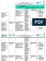 Plano de Ação - Spaece e Saeb 2023 Eti