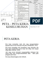 Peta-Peta Kerja Keseluruhan