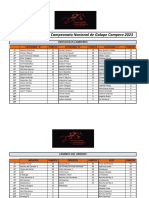 Resultados General 2023