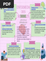 Organizador Gráfico Mapa Conceptual Creativo Rosa