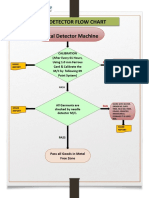 Metal Detector Machine Detector Machine Flow Chart