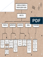 Mapa Conceptual Cambios Que Originó La Primera Guerra Mundal