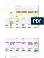 Afasia Cuadro Comparativo Estudiar