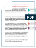 Abstracto Sobre La Investigación de Las Ondas Alfa