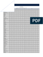 Data On Population of College Students and Enrollees in Metro Manila