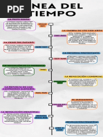 Infografia Línea Del Tiempo