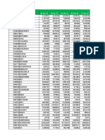 Average Delivery Volumes