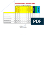 Cuadro Final de Cinco Primeros Puestos 2022