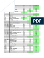 DS3 Infusion Damage Tables