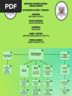 Mapa Mental Cap. II