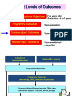 Outcome Based Education